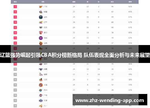 辽篮强势崛起引领CBA积分榜新格局 队伍表现全面分析与未来展望 辽篮强势崛起引领CBA积分榜新格局 队伍表现全面分析与未来展望