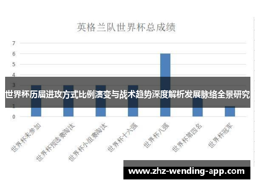 世界杯历届进攻方式比例演变与战术趋势深度解析发展脉络全景研究 世界杯历届进攻方式比例演变与战术趋势深度解析发展脉络全景研究
