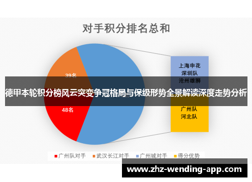 德甲本轮积分榜风云突变争冠格局与保级形势全景解读深度走势分析 德甲本轮积分榜风云突变争冠格局与保级形势全景解读深度走势分析