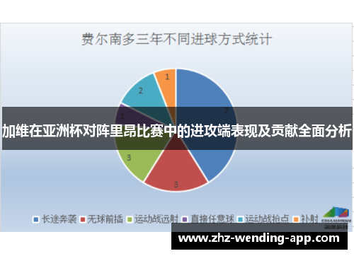 加维在亚洲杯对阵里昂比赛中的进攻端表现及贡献全面分析