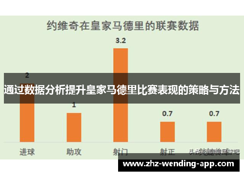 通过数据分析提升皇家马德里比赛表现的策略与方法 通过数据分析提升皇家马德里比赛表现的策略与方法