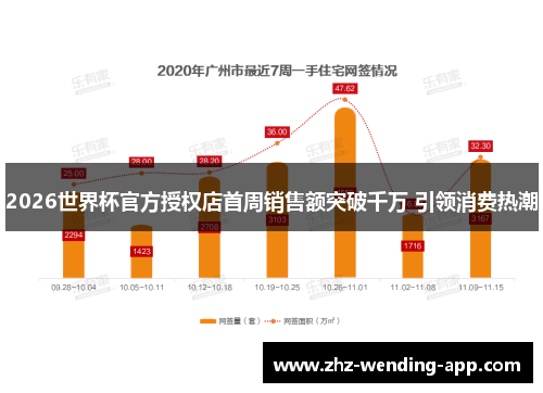 2026世界杯官方授权店首周销售额突破千万 引领消费热潮 2026世界杯官方授权店首周销售额突破千万 引领消费热潮
