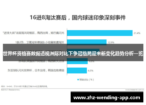世界杯资格赛数据透视洲际对比下争冠格局迎来新变化趋势分析一览
