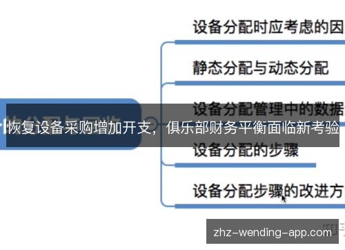 恢复设备采购增加开支，俱乐部财务平衡面临新考验